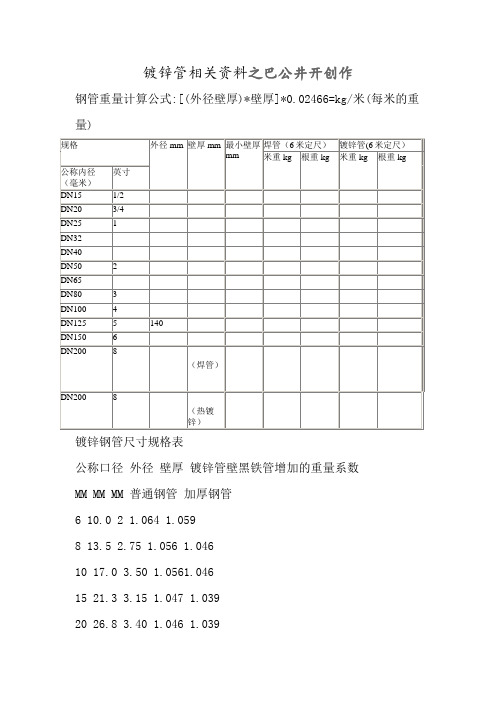 国标热镀锌钢管规格、尺寸理论重量表