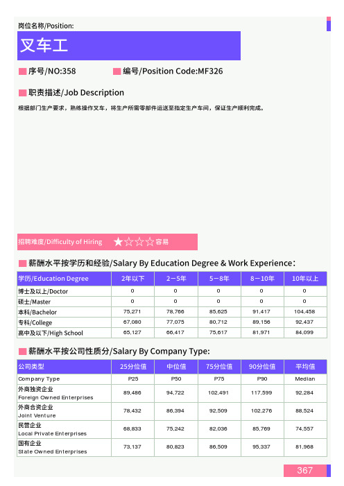 2021年北京地区电工岗位薪酬水平报告-最新数据