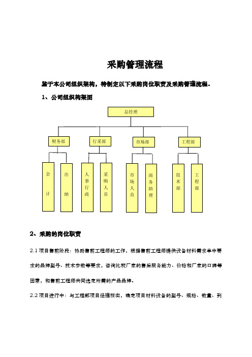 工程采购管理流程图