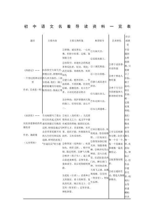 初中语文名著导读资料一览表