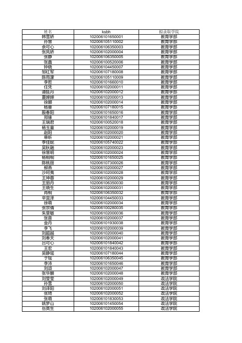 东师2016年推荐免试研究生名单