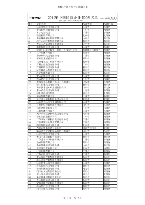 2012年中国民营企业500强名单