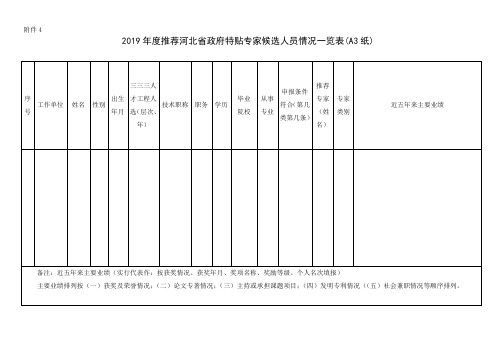 河北省政府特贴专家候选人员情况一览表