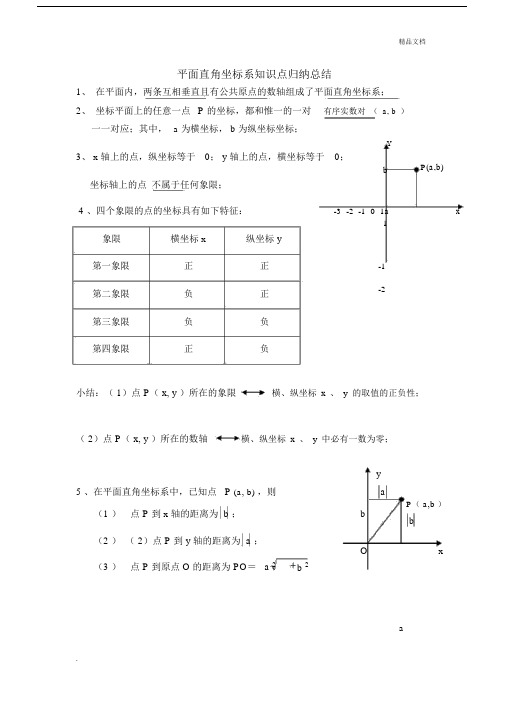 平面直角坐标系学习知识点题型总结计划.docx