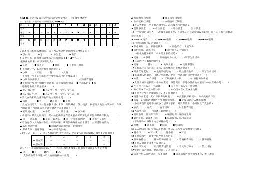 2013~2014学年度第二学期期末教学质量检查