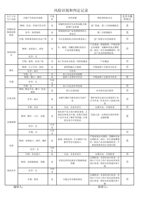 风险识别和判定记录