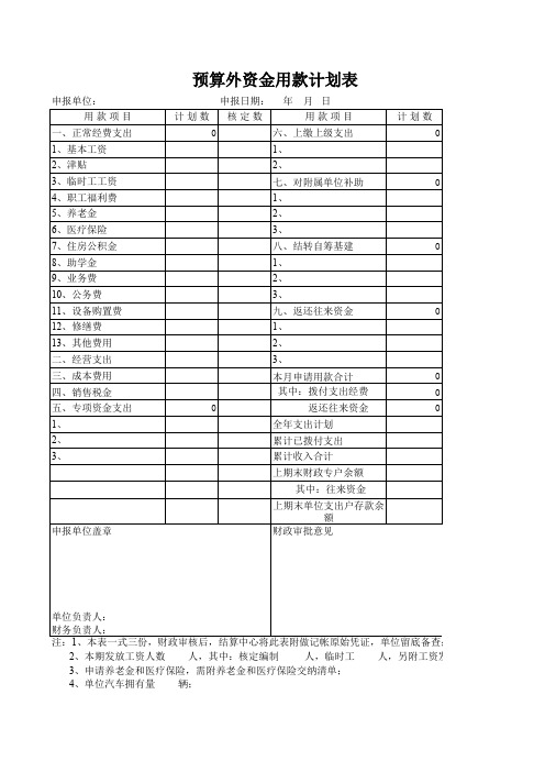 【Excel办公常用表格】预算外资金用款计划表