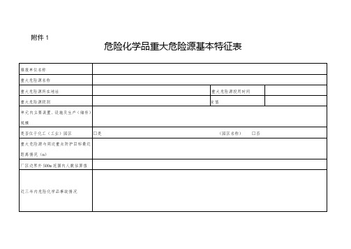 【危化】重大危险源备案登记各种表格