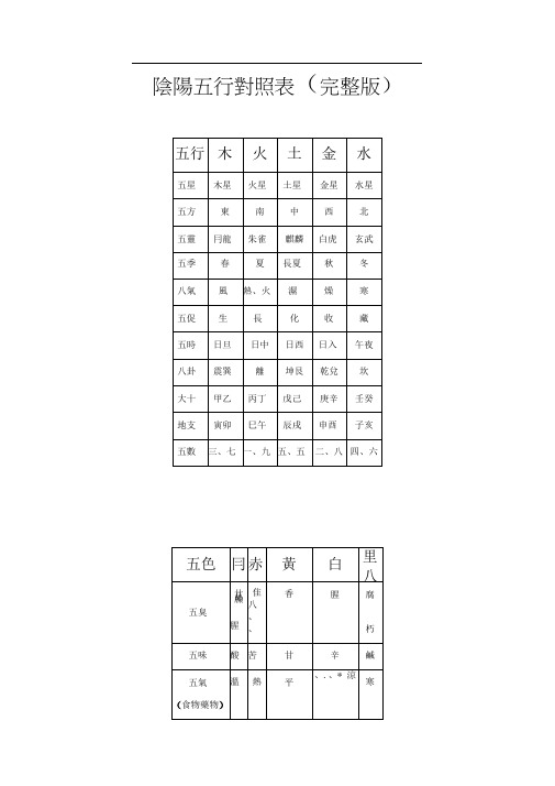 阴阳五行对照表(完整版)