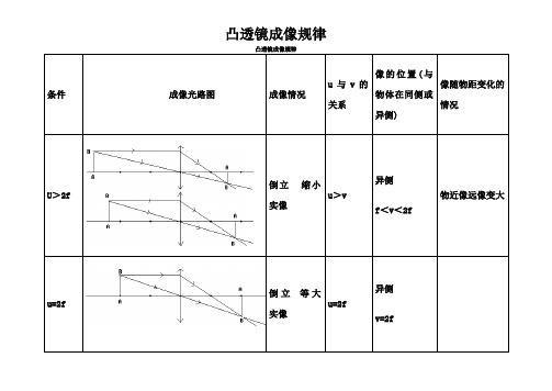 初中物理凸透镜成像规律图