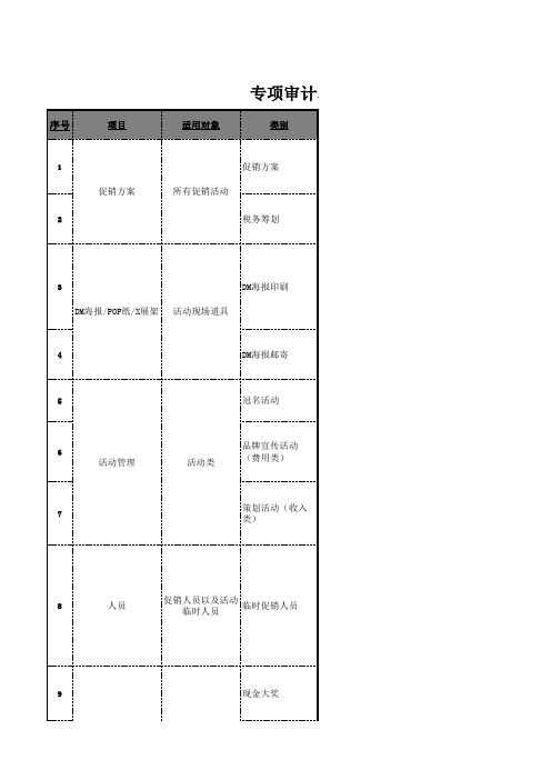 销售费用审计方案(美化版本)