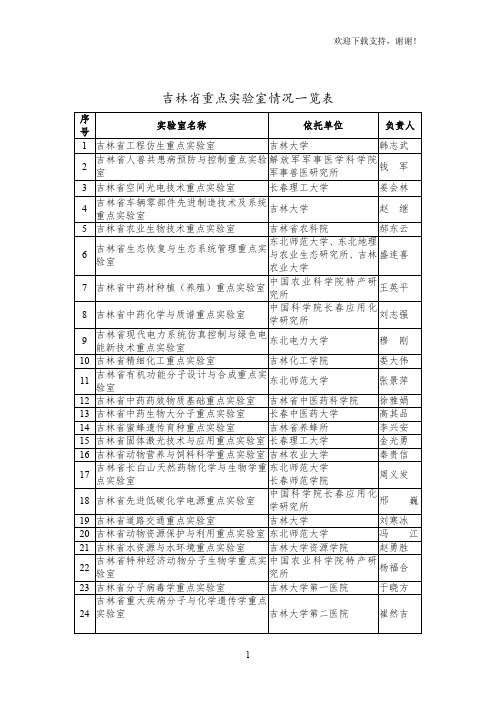 吉林重点室情况一览表