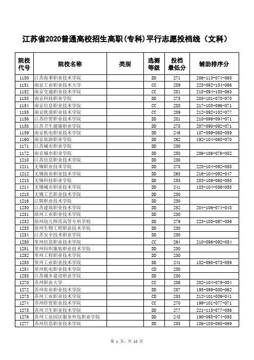 江苏省2020年普通高校招生高职(专科)平行志愿投档线(文科)