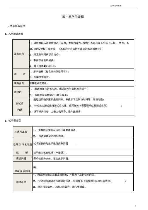 (完整版)辅导机构家校服务手册