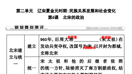 2019年春人教部编版七年级历史下册课件：第6课 北宋的政治(共12张PPT)