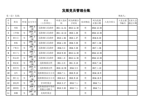 5.1迈陈镇发展党员管理台账