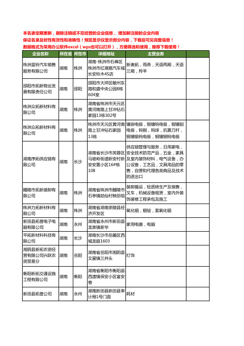 新版湖南省拓新工商企业公司商家名录名单联系方式大全37家