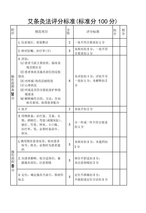 艾条灸法评分标准