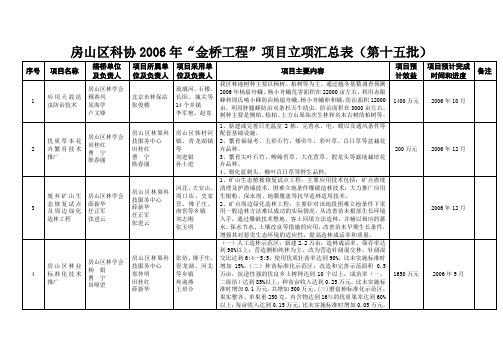 房山区科协2006年金桥工程