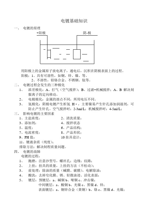 电镀基础知识