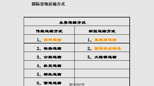 国际货物运输海洋运输PPT课件