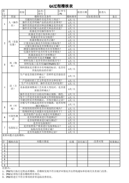 QA稽核检查表1