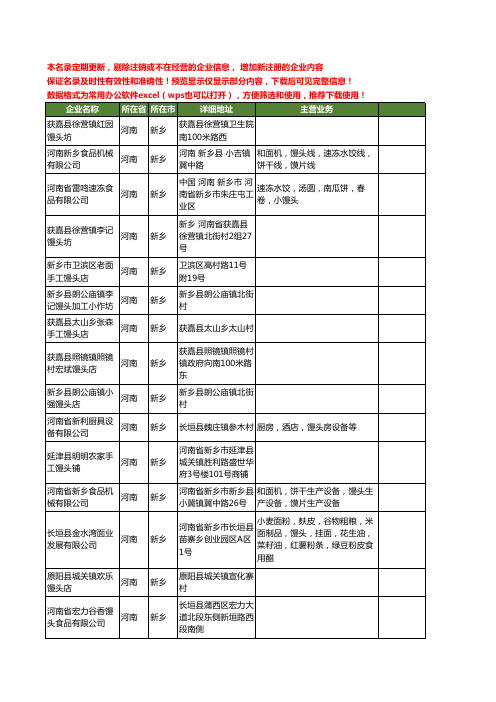 新版河南省新乡馒头工商企业公司商家名录名单联系方式大全40家