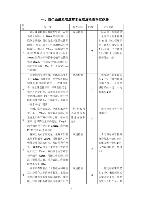 综合防尘标准化矿井标准