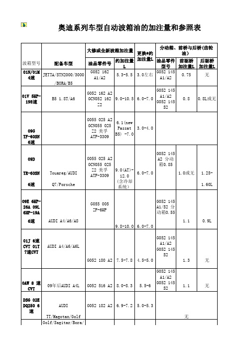 奥迪奔驰变速箱油加注量