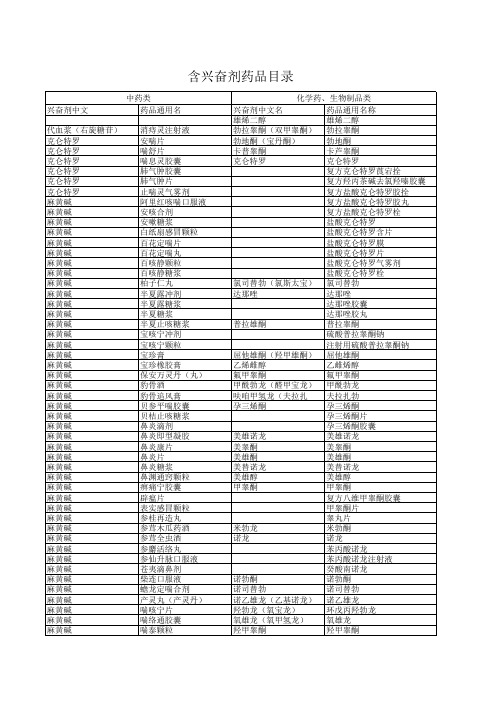 含兴奋剂目录所列物质的中药品种名单