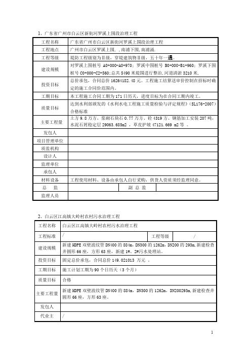 工程概况(广东省广州市白云区新街河罗溪上围段治理工程)