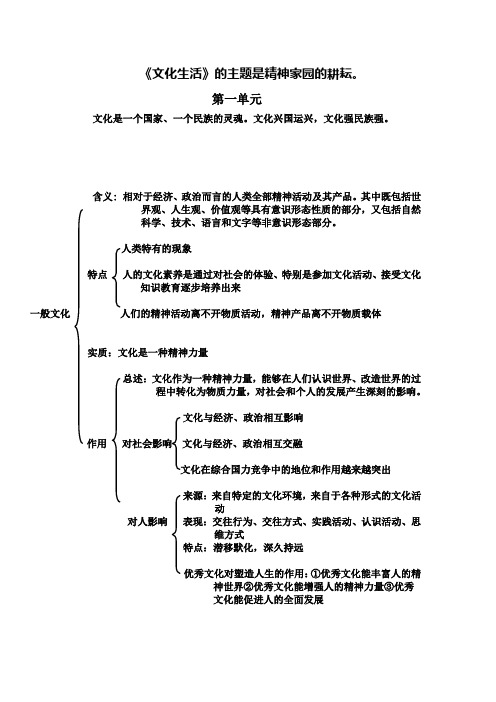 文化生活知识框架