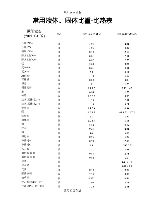 常用液体固体比热对照表之欧阳家百创编