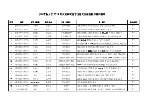 华中农业大学2011年优秀研究生学位论文作者及指导教师名单