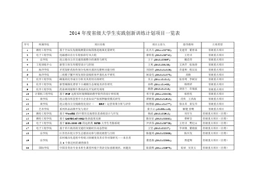 2014级大学生实践创新训练计划项目一览表