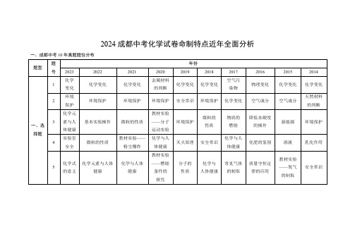 2024成都中考化学试卷命制特点近年全面分析