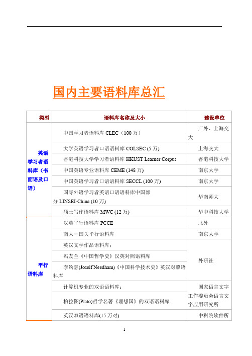 国内主要语料库总汇