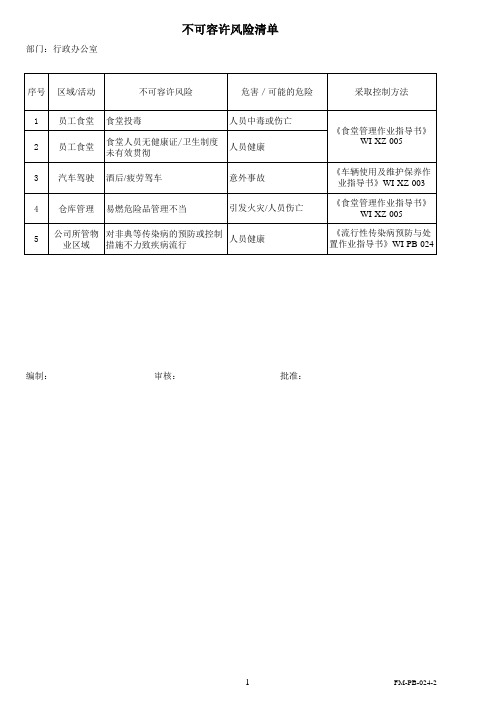 16不可容许风险清单0812(行政办公室)