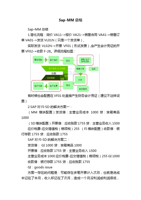 Sap-MM总结