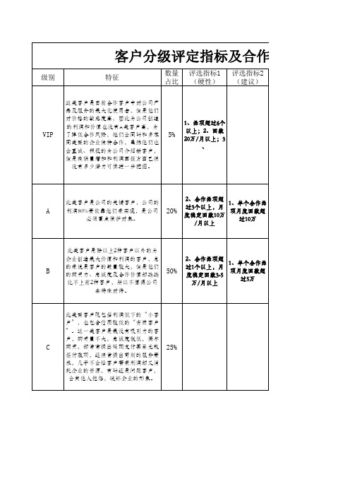 客户分级及政策表