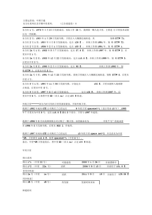 我国通信卫星大百科2014整理