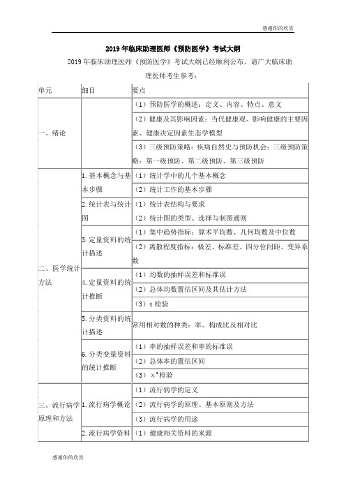 2019年临床助理医师《预防医学》考试大纲.doc