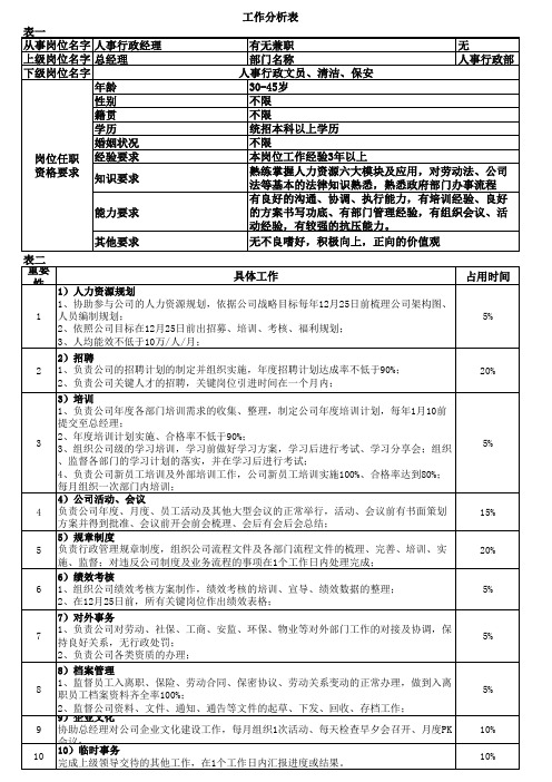 工作分析表-人事行政经理