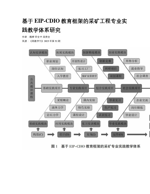 基于EIP-CDIO教育框架的采矿工程专业实践教学体系研究