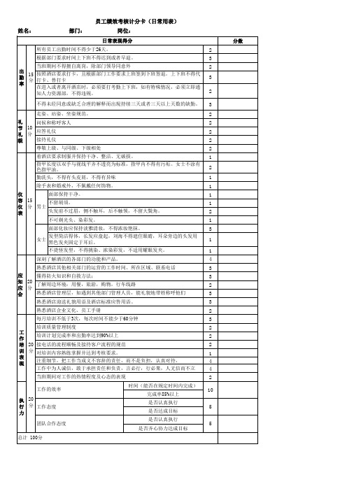 员工绩效考核评分表