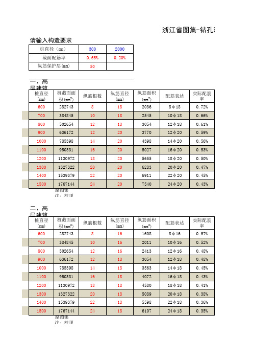 灌注桩桩身构造配筋计算原始表格_按国家规范