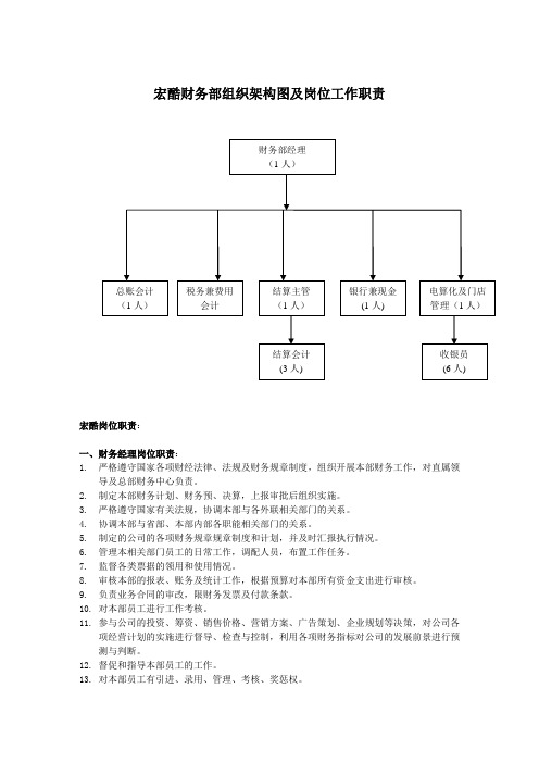 企业管理资料-财务部组织架构图及岗位工作职责文档范本