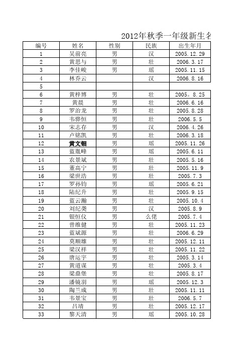 2012新生花名册标准版