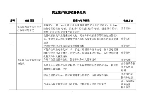 安全生产执法检查清单