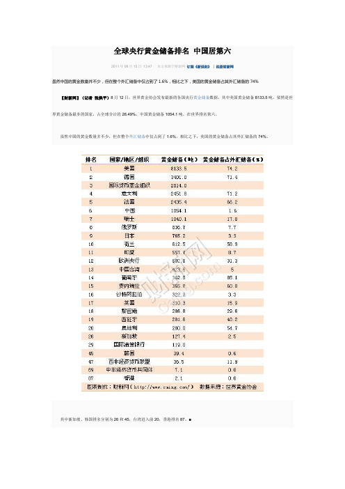 全球黄金储备排名